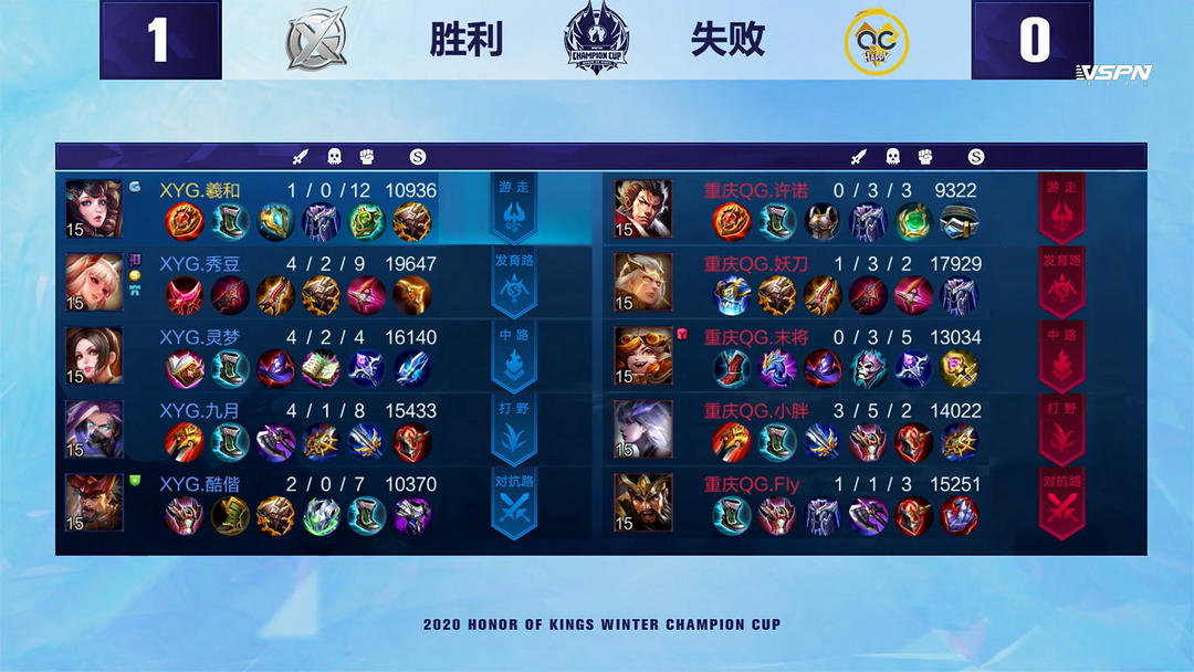 信息就会从